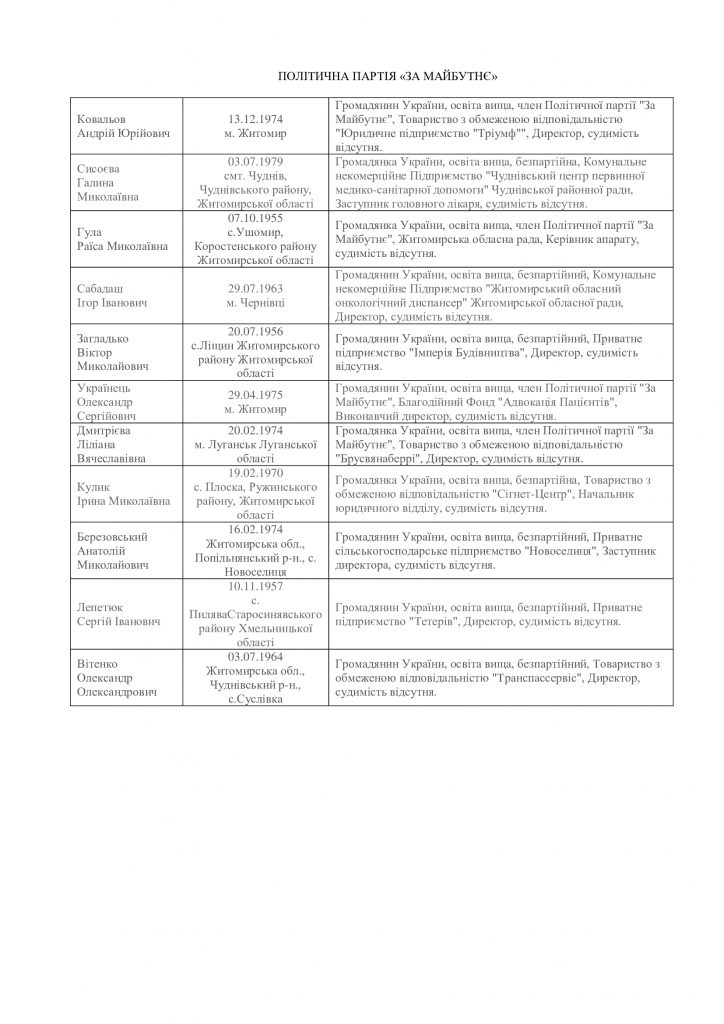 Хто балотується до Житомирської облради: список партій і кандидатів