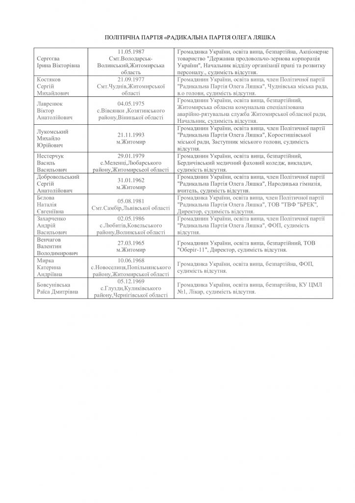 Хто балотується до Житомирської облради: список партій і кандидатів