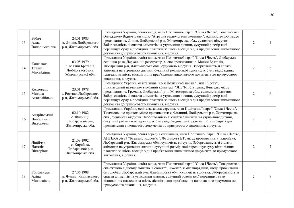 До Любарської сільради балотується 221 кандидат: списки