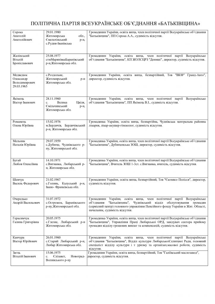Боротьба за владу: списки кандидатів у депутати Житомирської районної ради