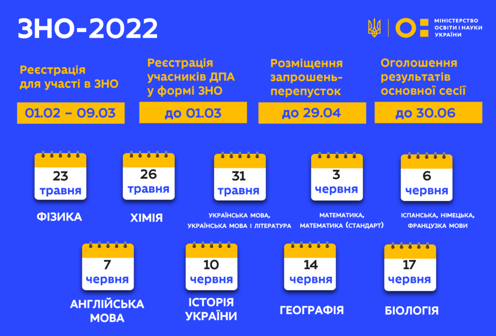 01 лютого 2022 року стартує реєстрація на основну сесію ЗНО 2022 року