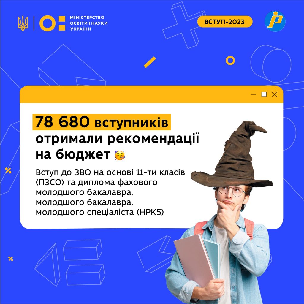 78 тис вступників отримали рекомендації на бюджет