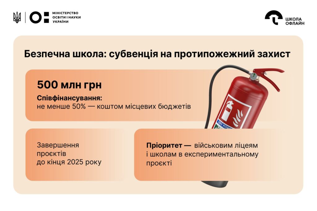 500 млн грн на протипожежну безпеку в школах: як отримати субвенцію