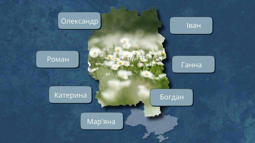 Шість сіл Любарщини мають назви, похідні від імен людей: дослідження топонімів